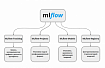MLflow: вывод моделей в продакшн и инструмент MLOps