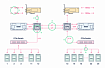 7 узких мест серверной NVMe-платформы