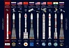 Февраль 2021. Орбитальные запуски. США, Китай, Россия, Индия