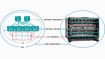 Старая история о двух ЦОДах на новый лад, или как мы внедряли Cisco ACI одному Банку