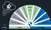 Информационная безопасность облаков: определяем зоны ответственности и выбираем облачного провайдера