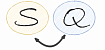 Дерево синтаксиса и альтернатива LINQ при взаимодействии с базами данных SQL