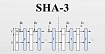 Алгоритм SHA-3