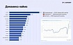 Как найти работу в IT в Европе в 2022 году: востребованные роли, компетенции, типы компаний