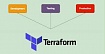 Как создать инфраструктуру в разных окружениях с помощью Terraform