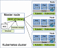 О безопасности Kubernetes. Часть 1. Об угрозах