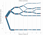 Clustergram: визуализация кластерного анализа на Python