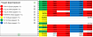 QlikView. Условное форматирование «Как в Эксель»